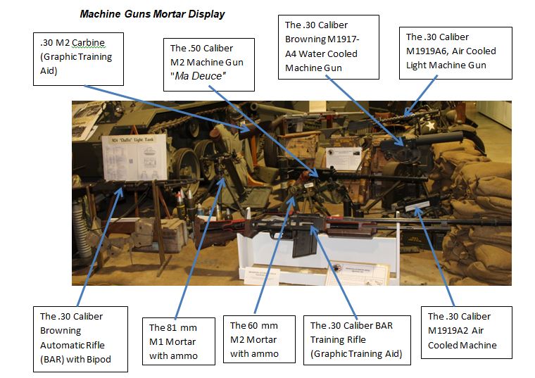 Machine Guns Mortar Display